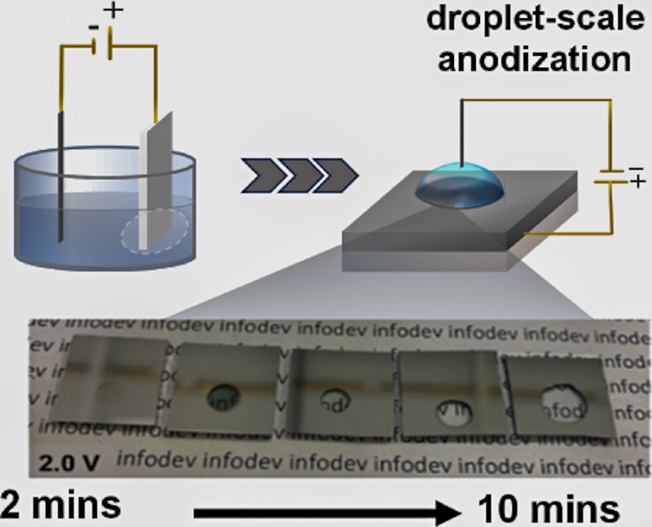 Pinoy Scientists Turns Metal Transparent